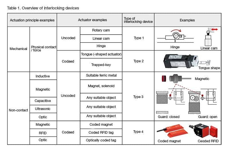 iso14119-01-en