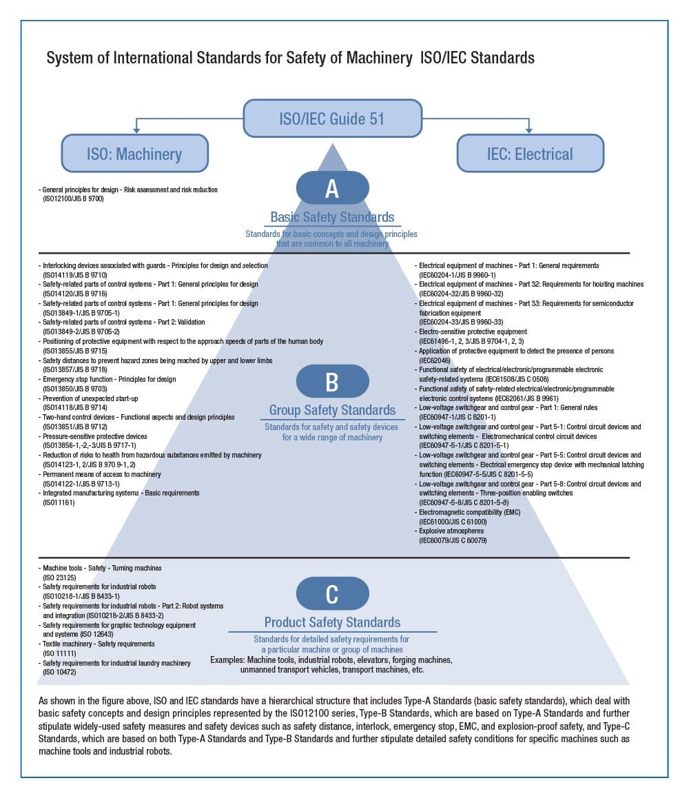 System of International standard