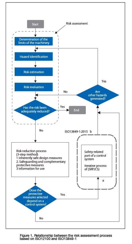 iso13849-01-en