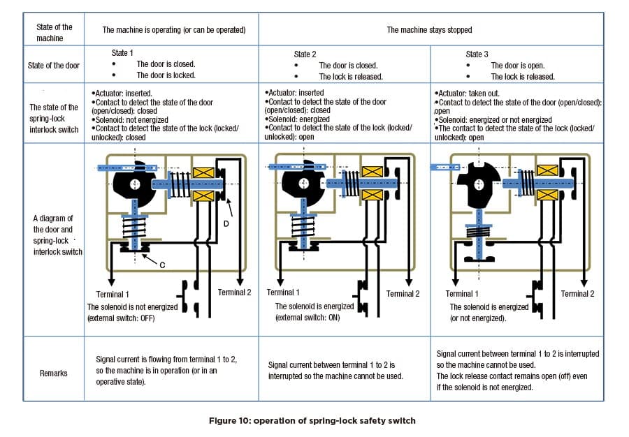 safety05-10-en