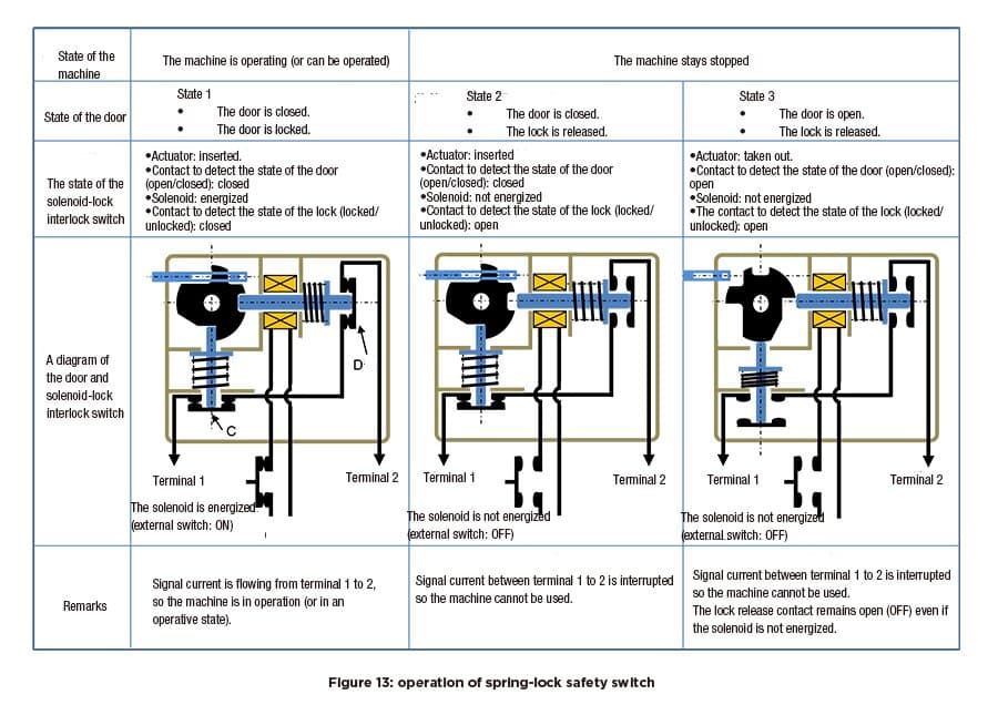 safety05-13-en