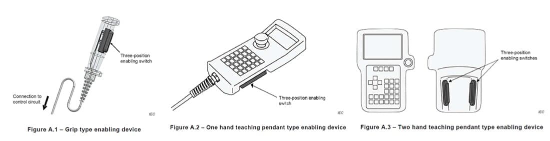 Pendants and grip switches for the robotics field