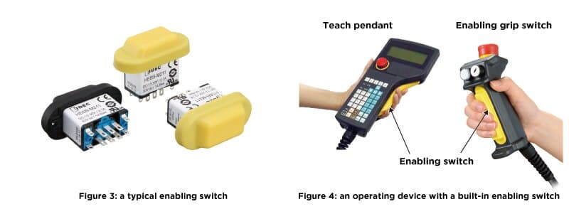 Operation and Usage of Enabling Switch