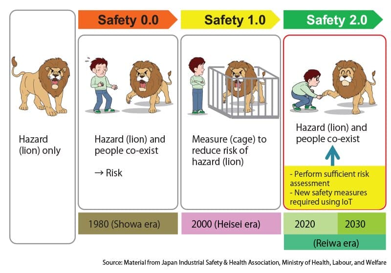 Safety concept-02
