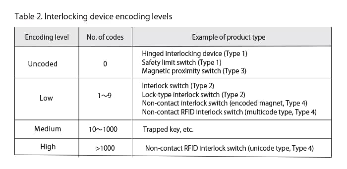 iso14119-15-en