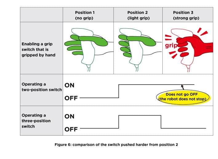 Why Is Position 3 Provided?