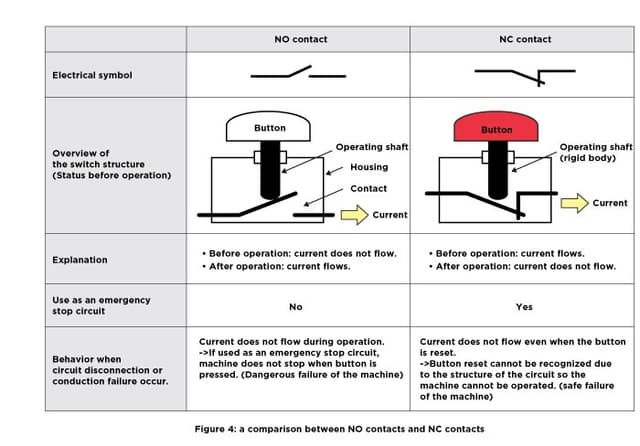 Emergency Stop Switches | IDEC 中国